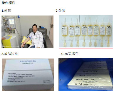 陕西省人民医院输血科成功开展PRP单采新技术
