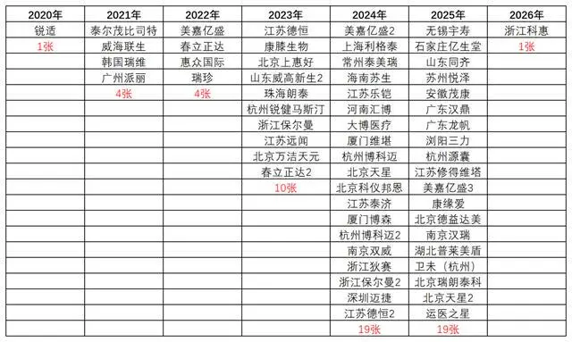 富血小板血浆（PRP）套装：获批三类医疗器械证汇总（附各套装名单）