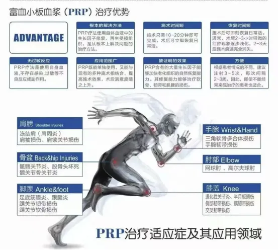 乐陵市人民医院疼痛科特色技术 | 富血小板血浆治疗术——自体修复，治本止痛