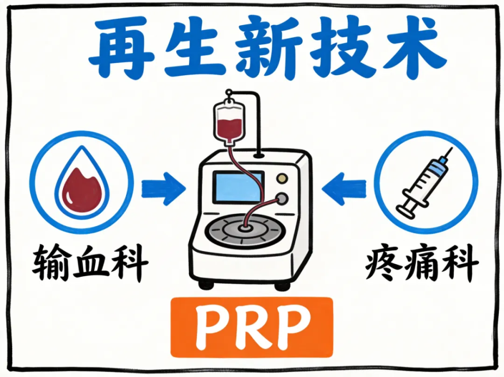 上海市奉贤区中心医院输血科成功开展区内首例富血小板血浆（PRP）采集